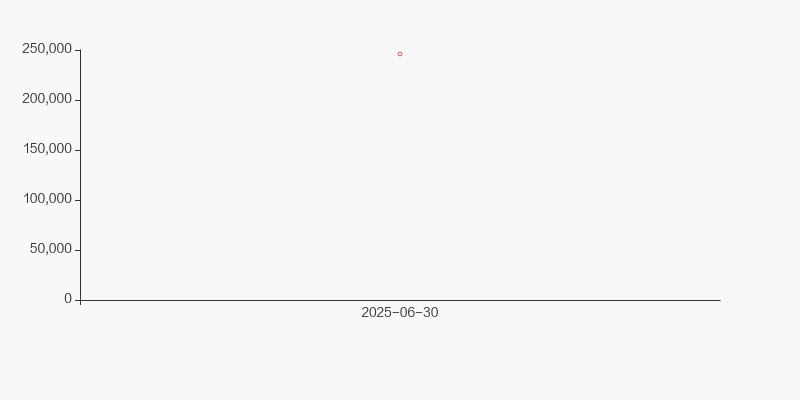 欧圣电气:2025年前三季度净利润约1.30亿元