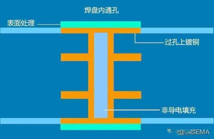 甬矽电子获得实用新型专利授权：“一种焊盘结构”