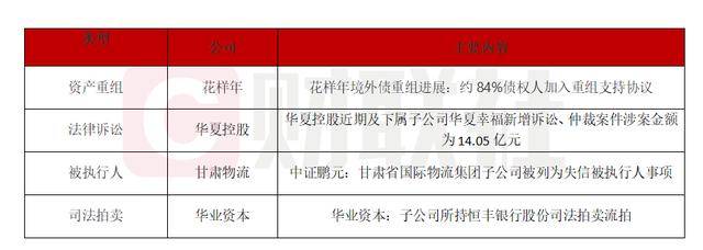 债市公告精选 | 科顺股份前三季度净利润同比下降超八成;正荣地产新增3.74亿元重大被执行信息