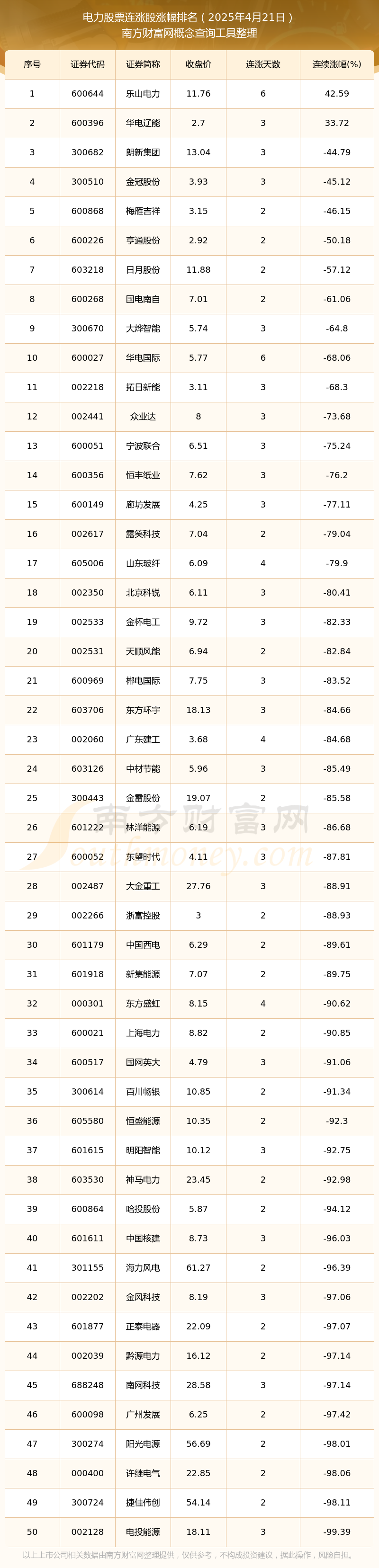 10月28日标准股份涨停:国企改革概念热股