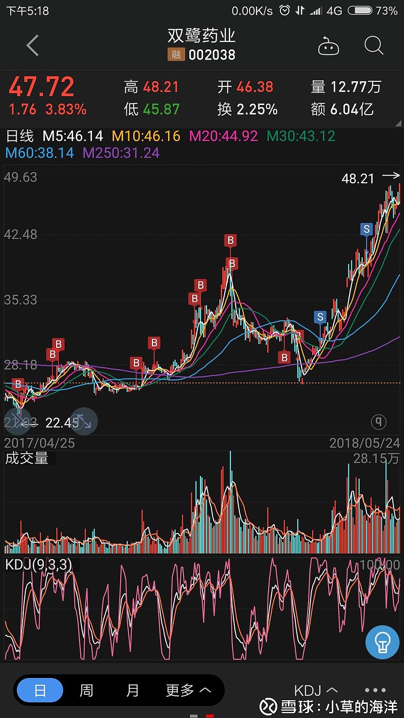 双鹭药业(002038)2025年三季报简析:净利润同比增长943.1%,存货明显上升