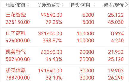 “潮玩之王”业绩狂飙,股价却大幅回调丨港美股看台