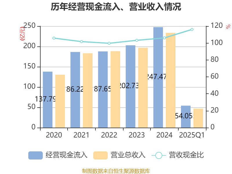 中邮科技：2025年前三季度净利润约6.72亿元