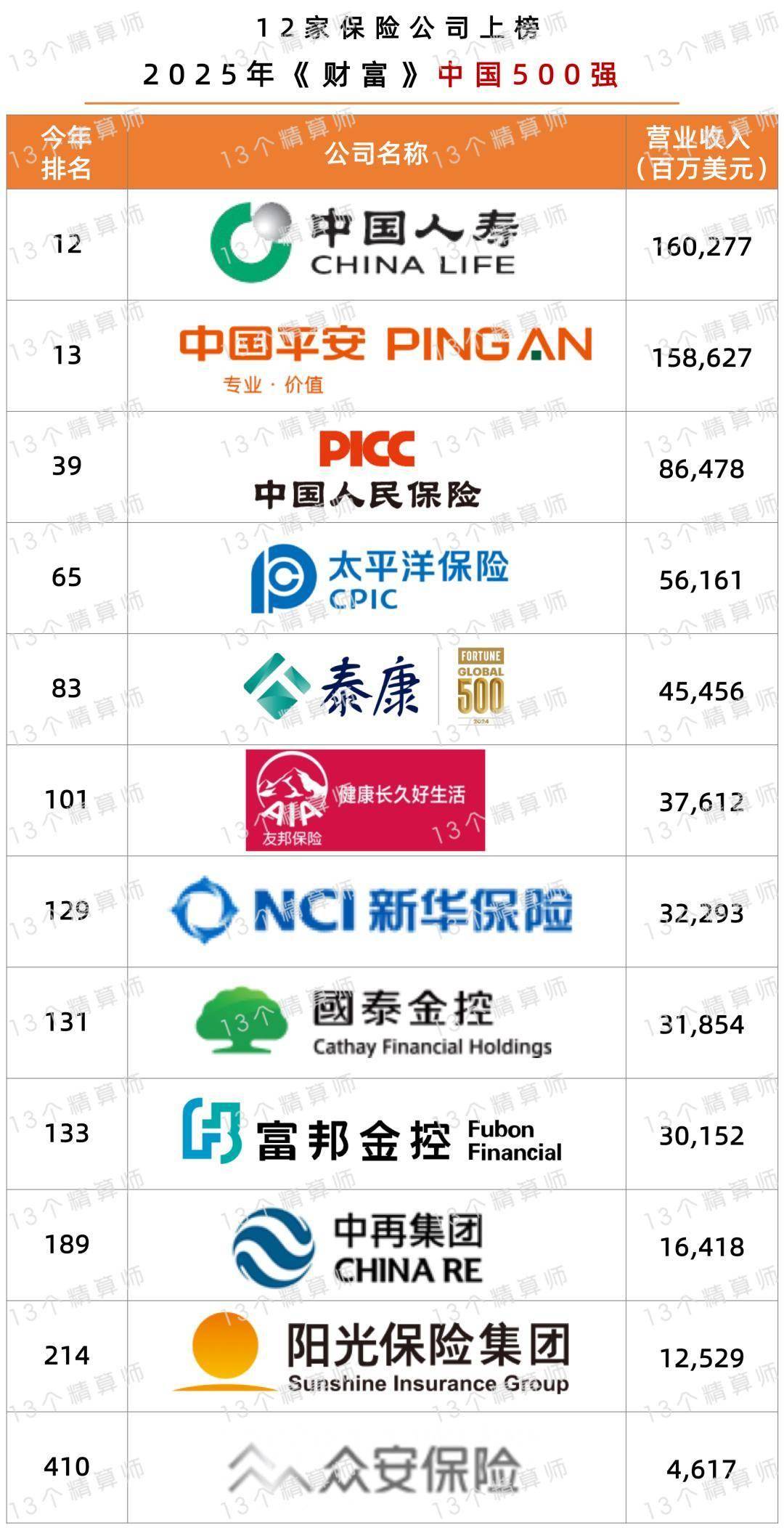 人保车险,拥有“如意行”驾乘险，出行更顺畅！_2025-2030年冰淇淋行业市场产品力决战、新品类扩张与消费趋势前瞻