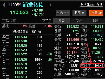 浦发银行可转债摘牌 转股比例高达99.67%
