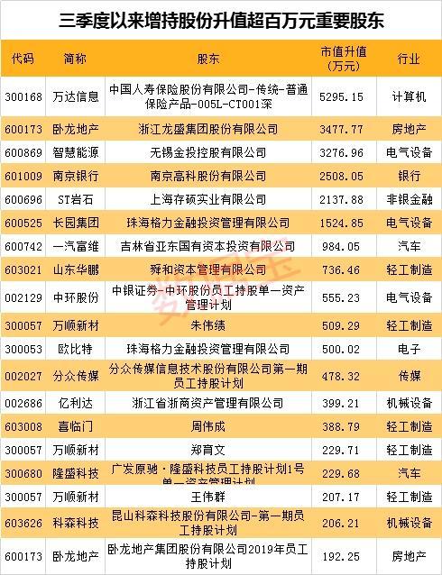 万达信息:截至2025年10月20日股东总户数58,041户