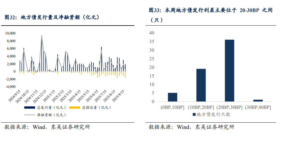 央行重启买债非强刺激信号,10月底落地后可开启做多阶段 | 债市日报10.28