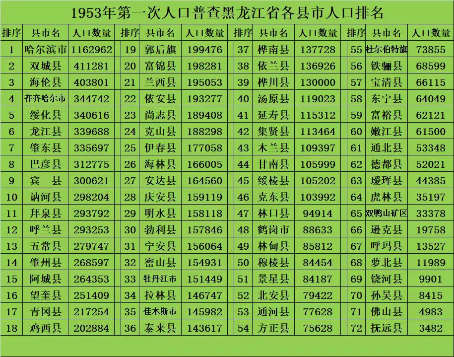 黑龙江：前三季度地区生产总值同比增长4.8%