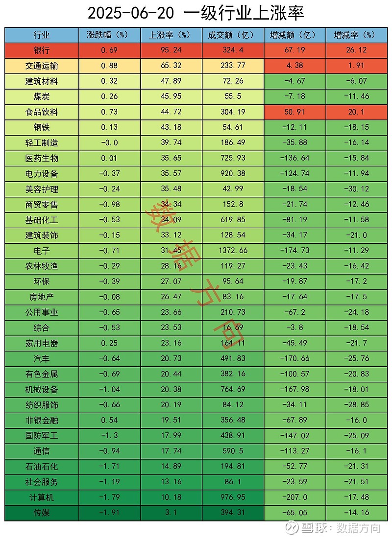 午评：沪指涨0.37%站上4000点 券商、海南板块涨幅居前
