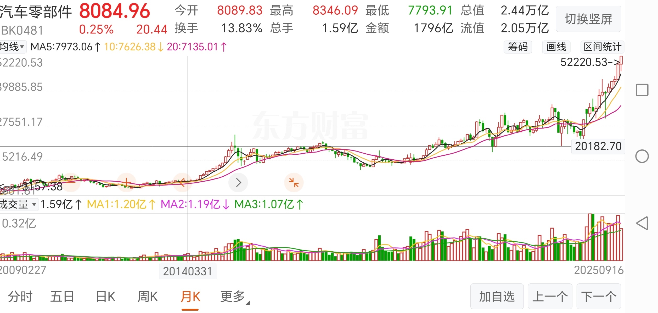 鹏翎股份（300375）2025年三季报简析：增收不增利，公司应收账款体量较大