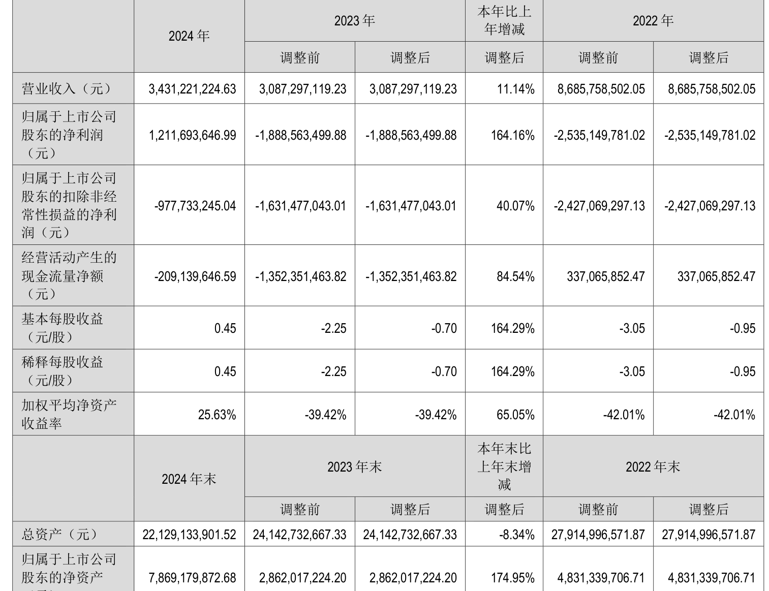 *ST东通（300379）2025年三季报简析：营收上升亏损收窄，公司应收账款体量较大