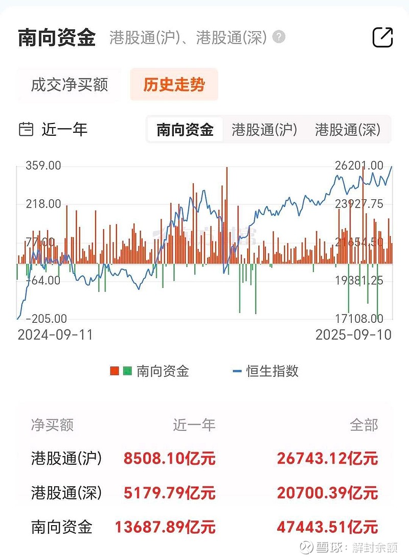 10月28日南向资金ETF成交额6.30亿港元