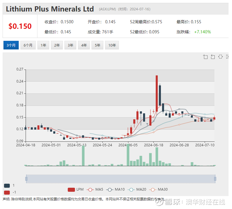 大中矿业：全资孙公司取得湖南鸡脚山锂矿采矿许可证