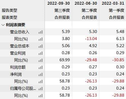 经营旺季Q3拖后腿,天目湖三季报营利双降,动物王国项目突遭叫停