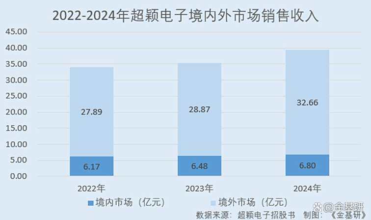 AI浪潮席卷PCB行业，龙头公司三季报亮眼