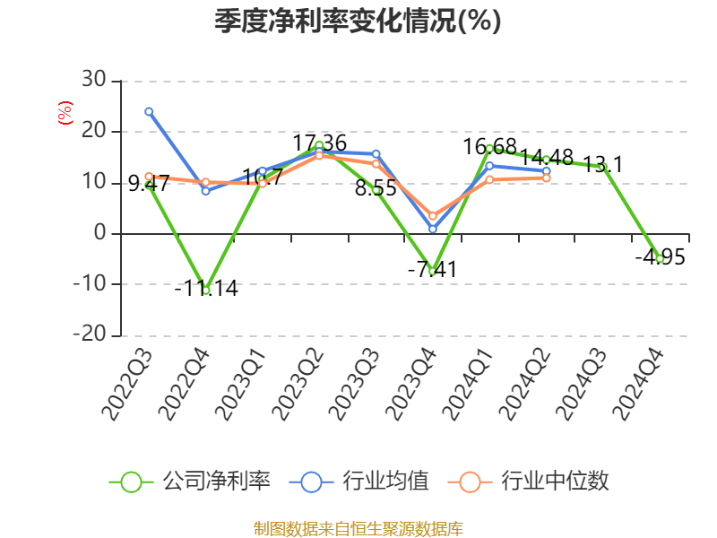 中能电气:2024年新能源储充产品营收1.43亿元