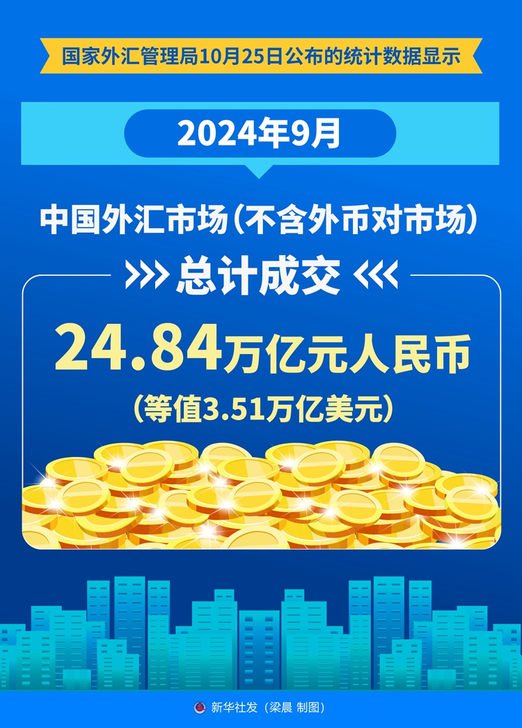 国家外汇局：放宽服务贸易代垫业务管理