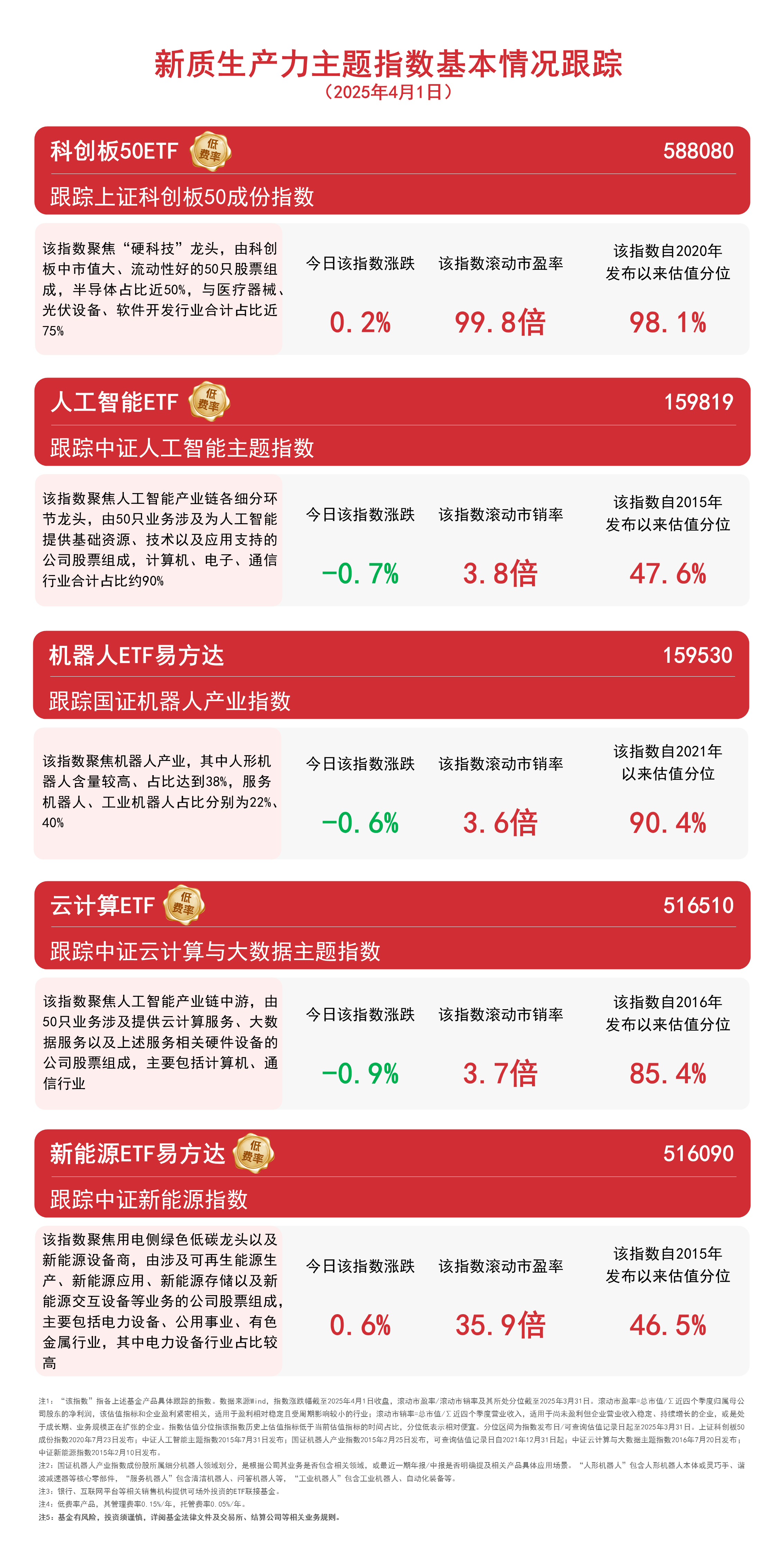 国产替代趋势或将受益，关注半导体设备ETF（159516）