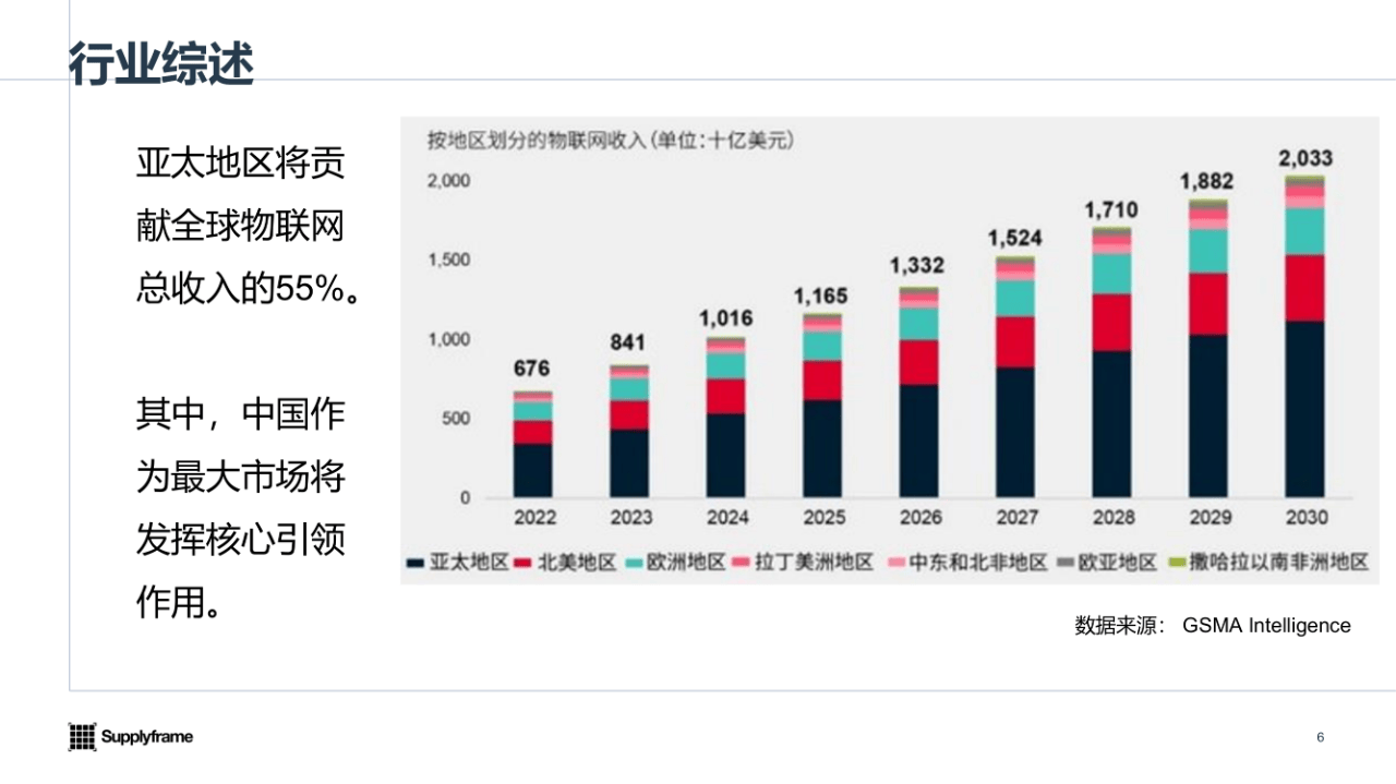 2025-2030中国智能硬件行业：AIoT芯片、感知交互与创新终端的前沿赛道_人保有温度,人保护你周全