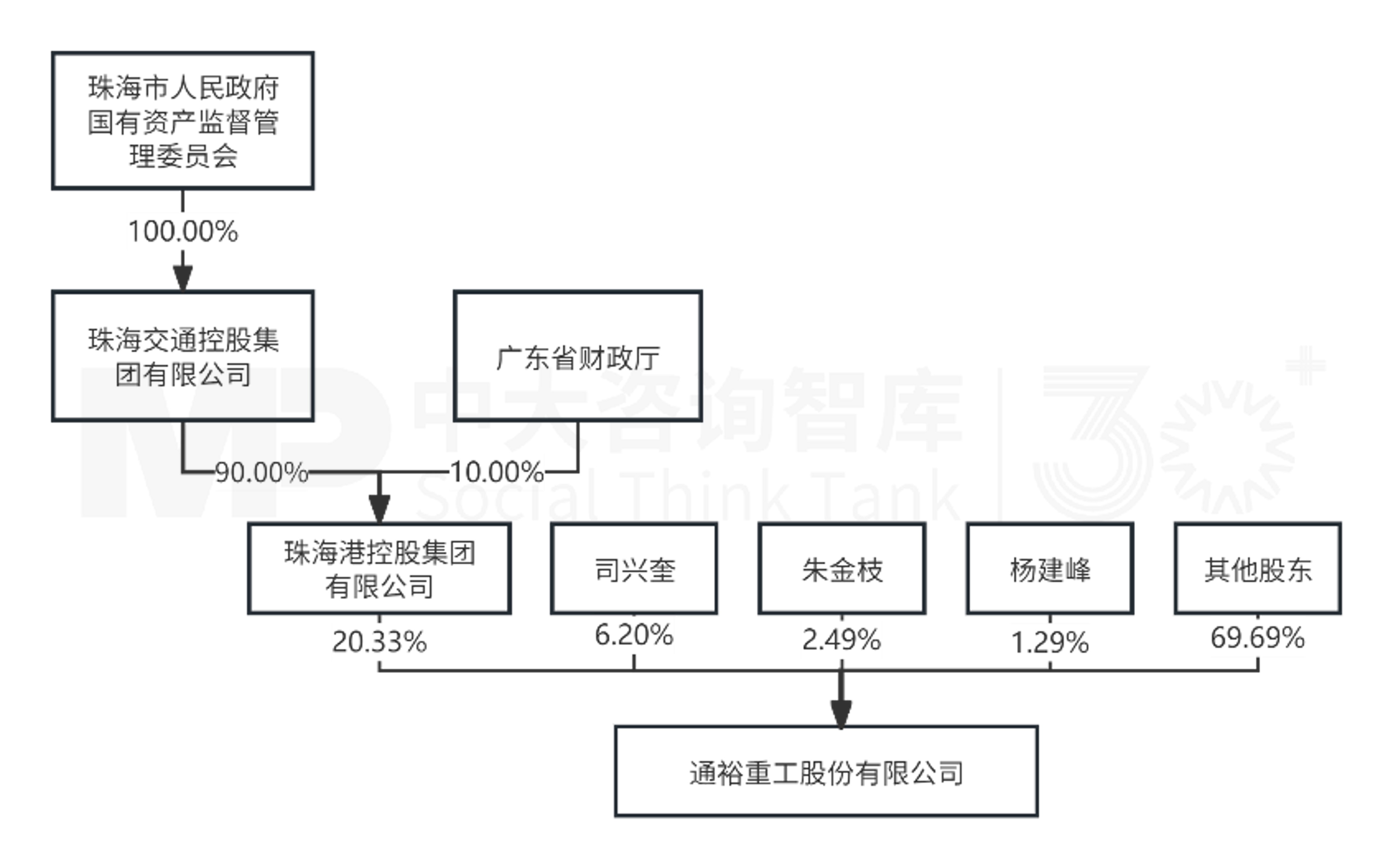 北京并购重组规则落地!最新解读