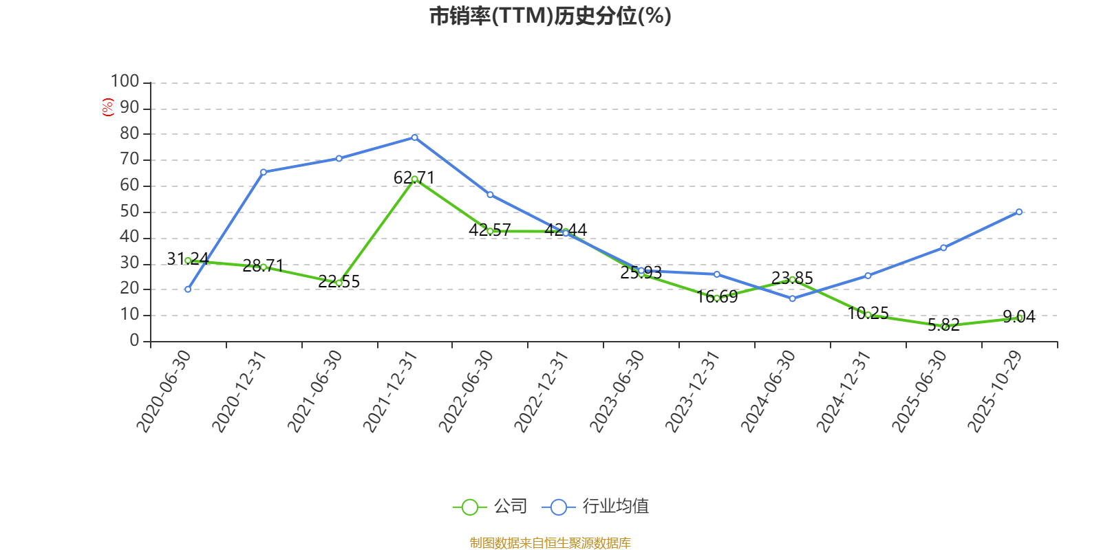 昊华科技:10月28日召开董事会会议