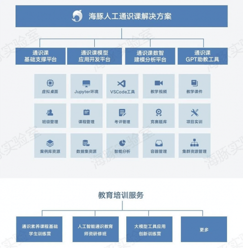 推进人工智能全社会通识教育