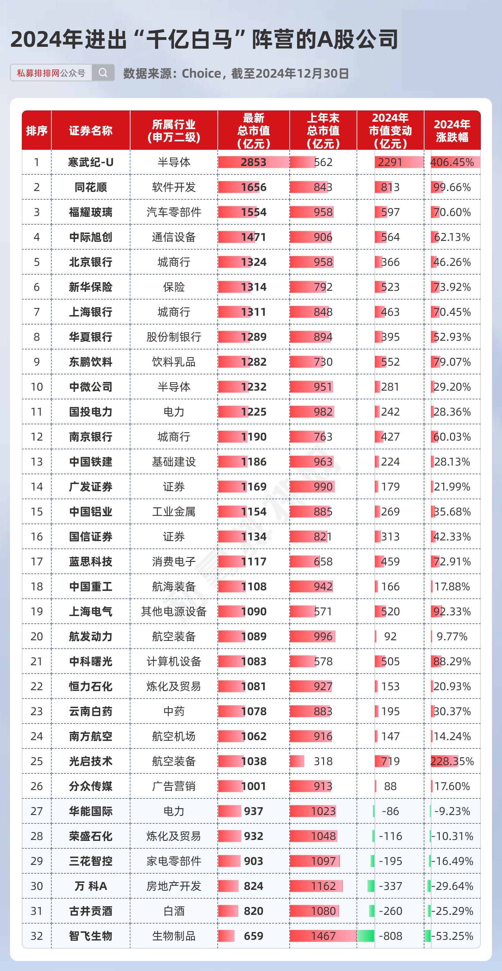 九十股前三季业绩超预期 多只行业龙头上榜
