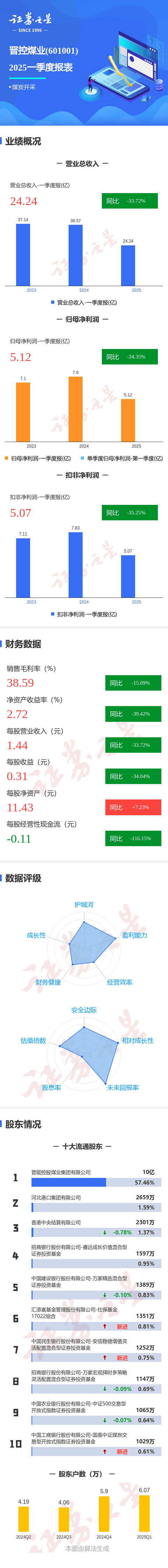 天虹股份（002419）2025年三季报简析：净利润同比下降47.15%，公司应收账款体量较大