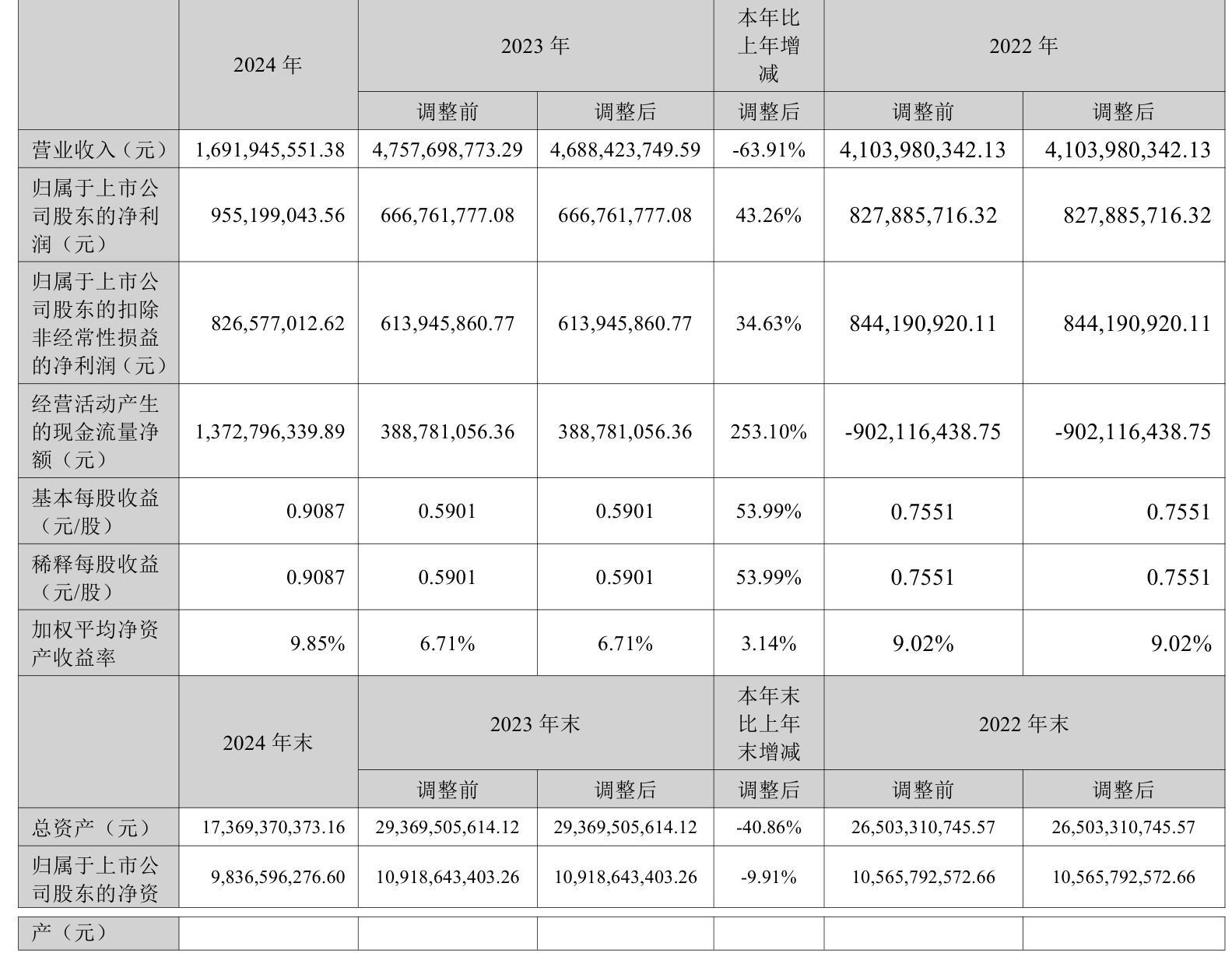 晓程科技：前三季度净利润7680.04万元 同比增长88.94%