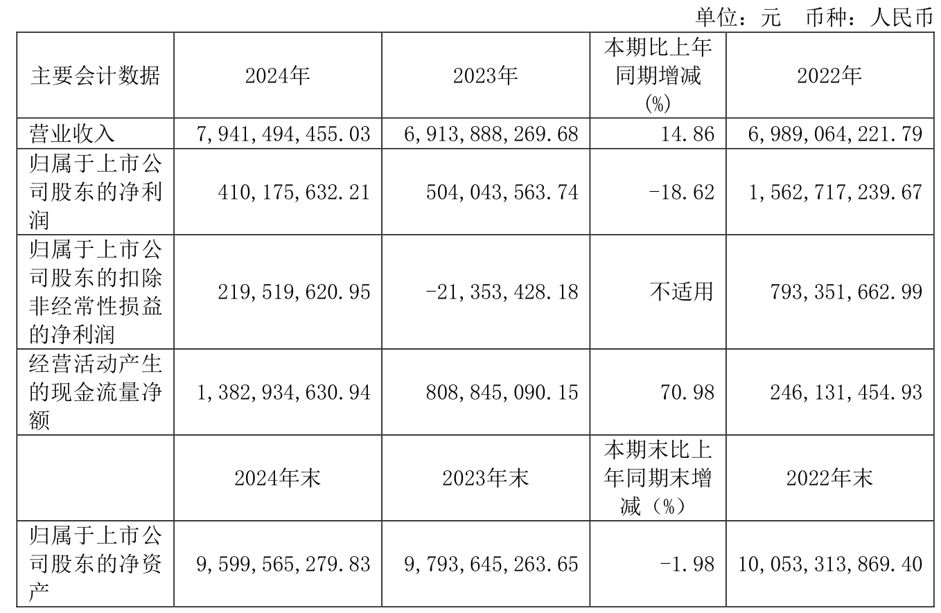 中航机载：第三季度净利润3.48亿元，同比增长16.06% 拟10派0.22元