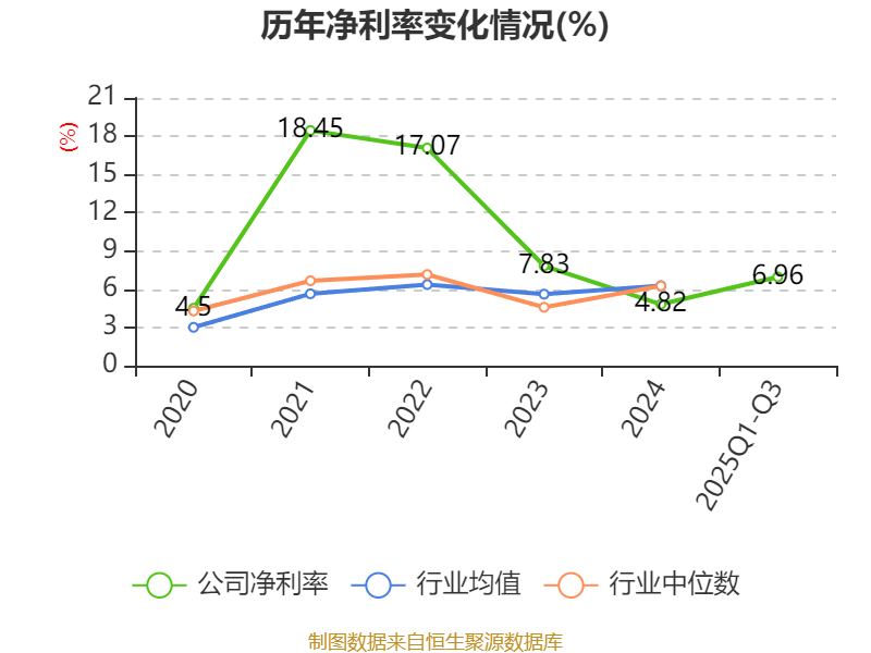 中国稀土：前三季度净利润1.92亿元 同比扭亏