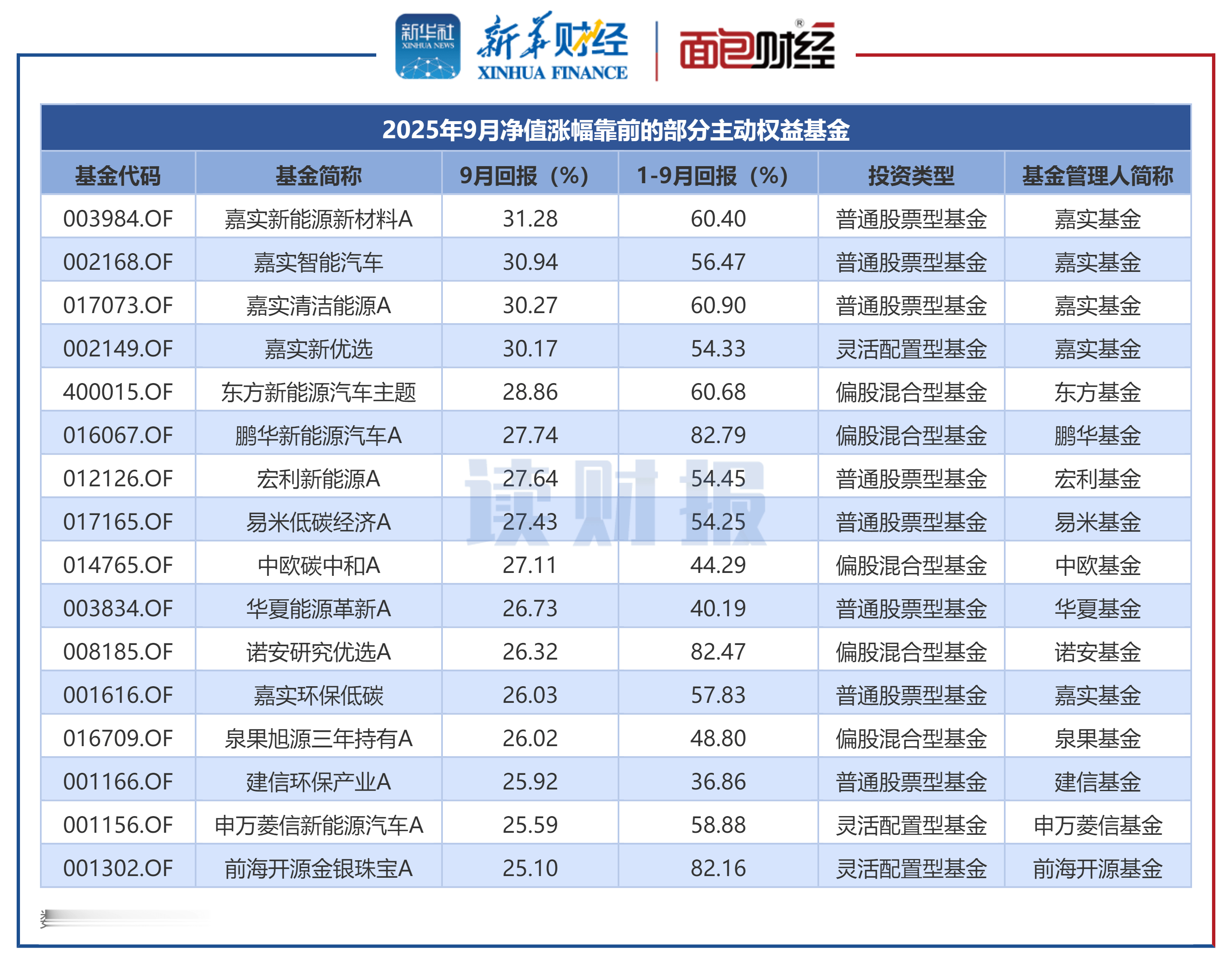 逾70只北交所个股获公募重仓：债券基金也入局，有非主题基金“前十大”全部为北证A股