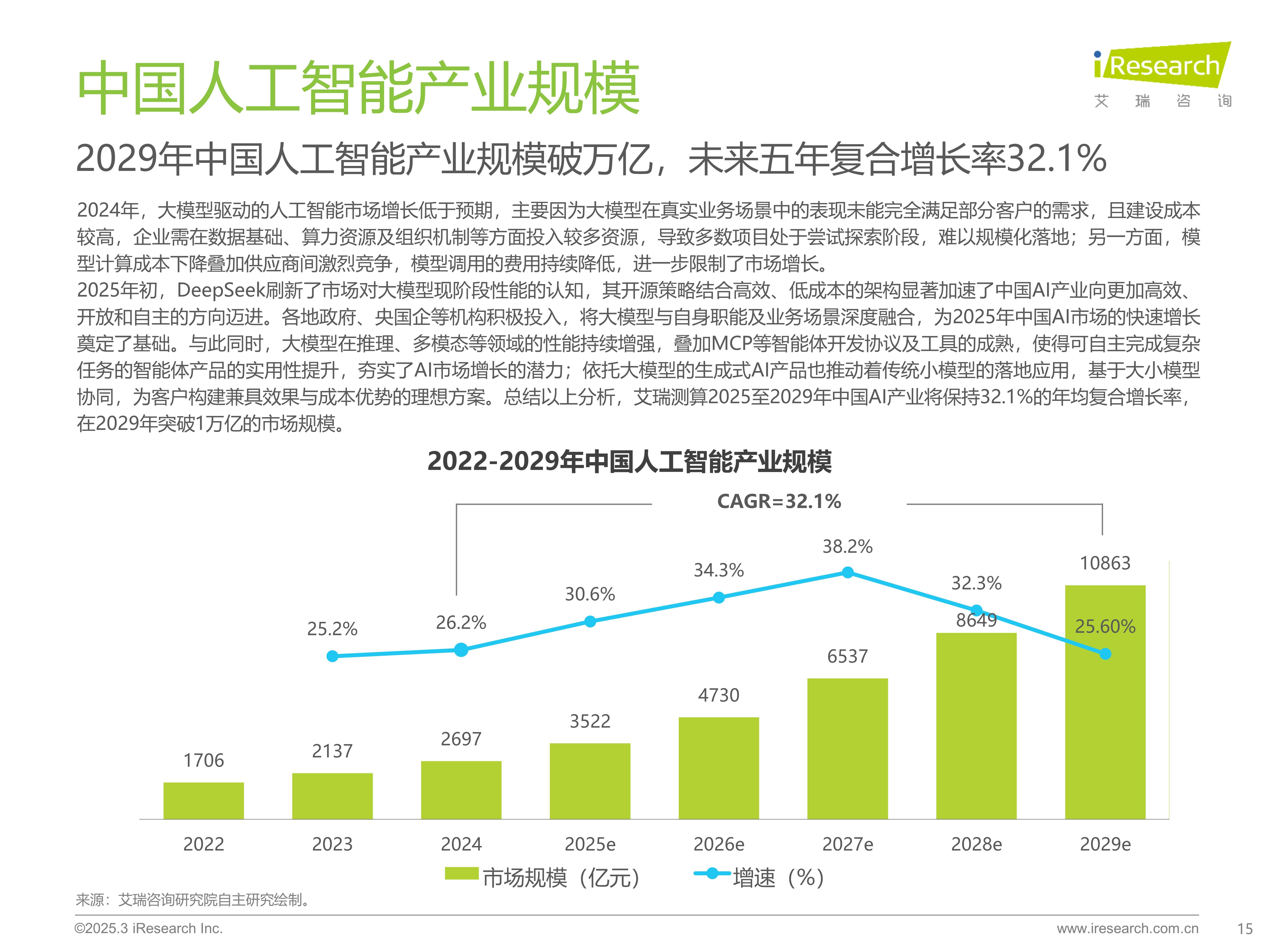 2025年人工智能行业市场分析及未来发展趋势_人保车险,人保有温度