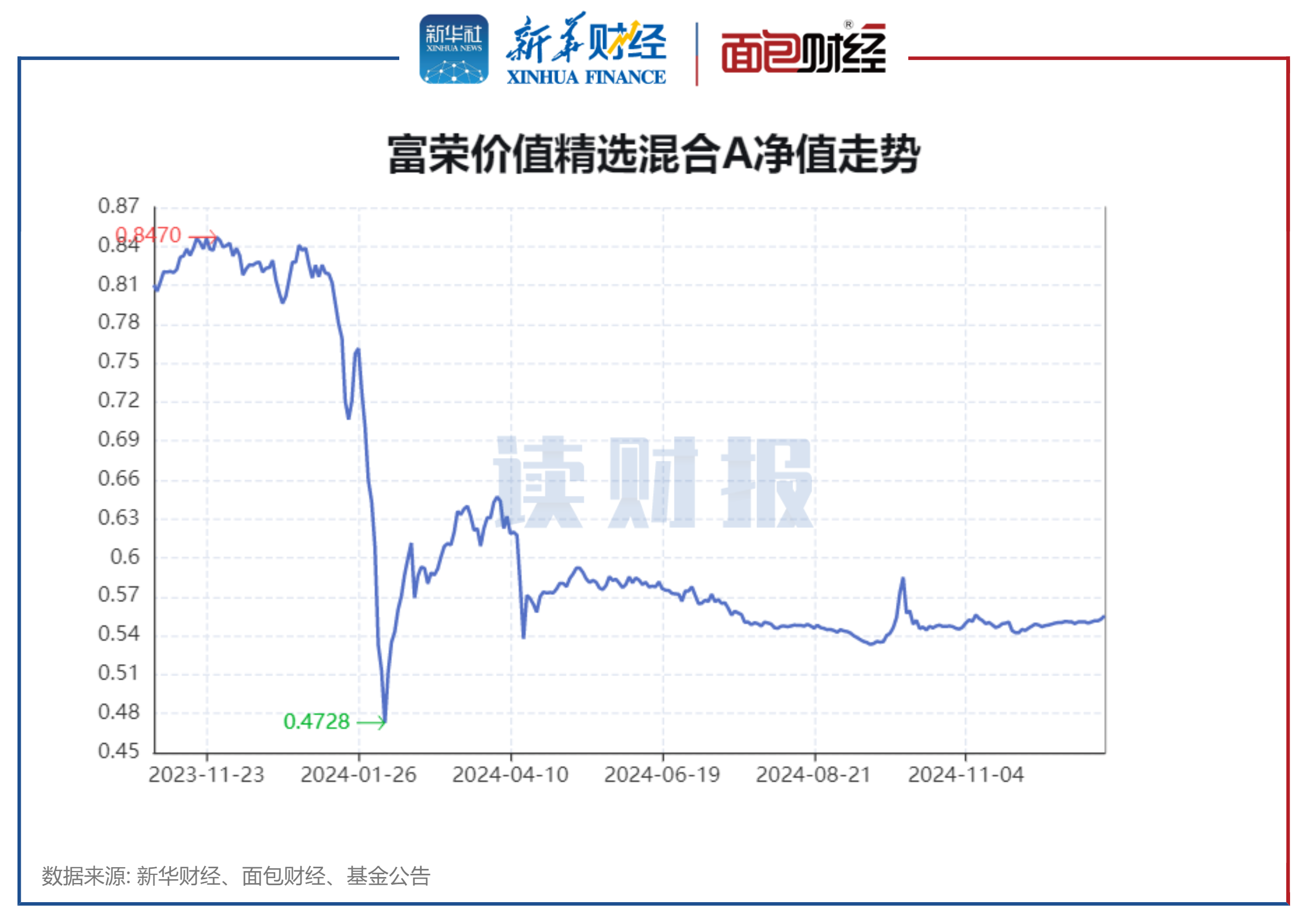 常润股份跌9.36%，上榜营业部合计净卖出2284.29万元