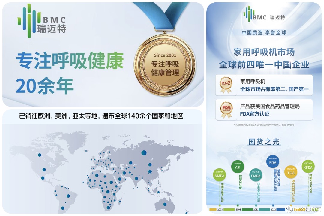 世界第二、中国第一!BMC瑞迈特凭借技术创新死磕“慢行业”