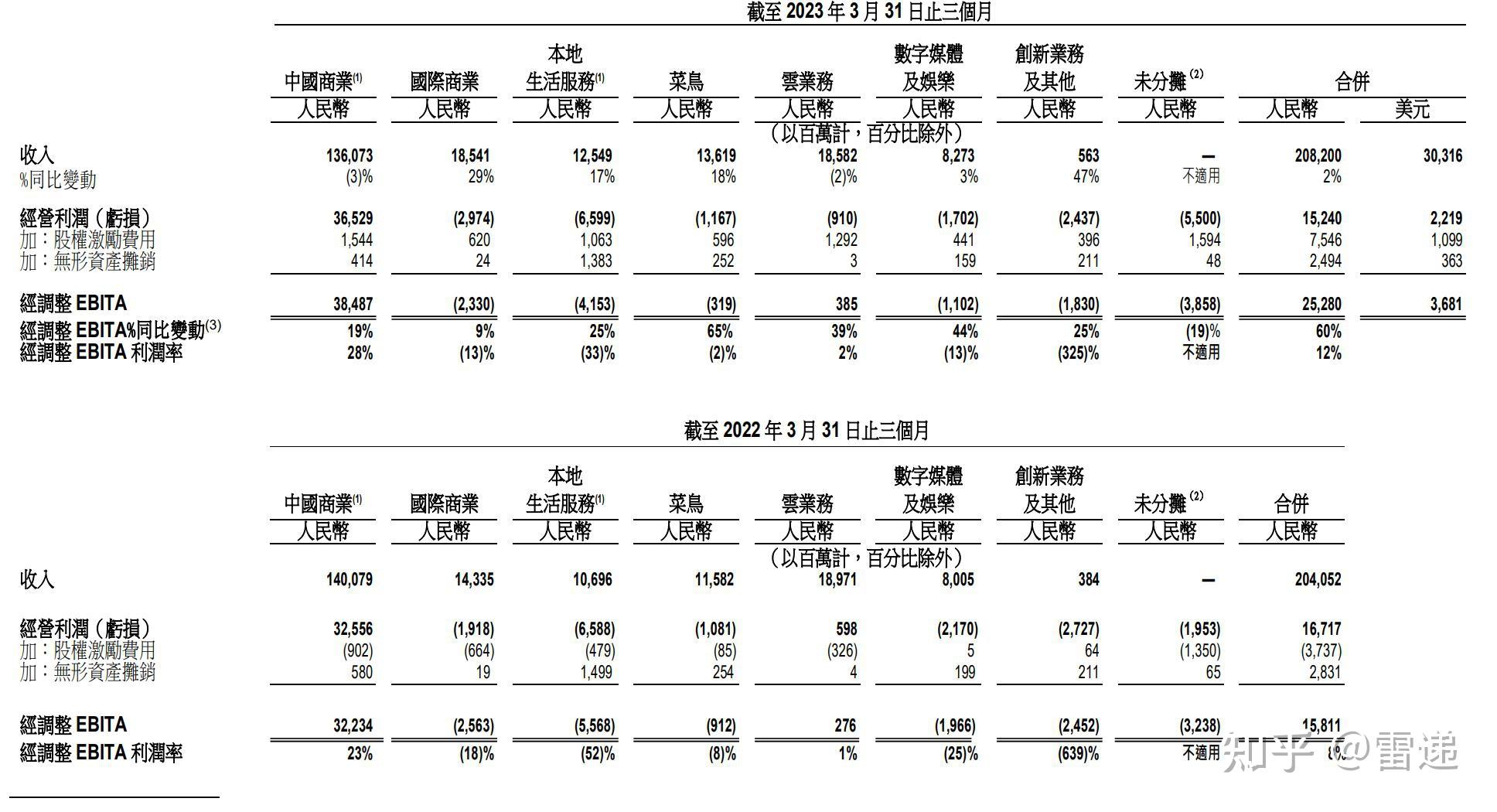 春秋航空：第三季度净利润11.67亿元，同比下降6.17%
