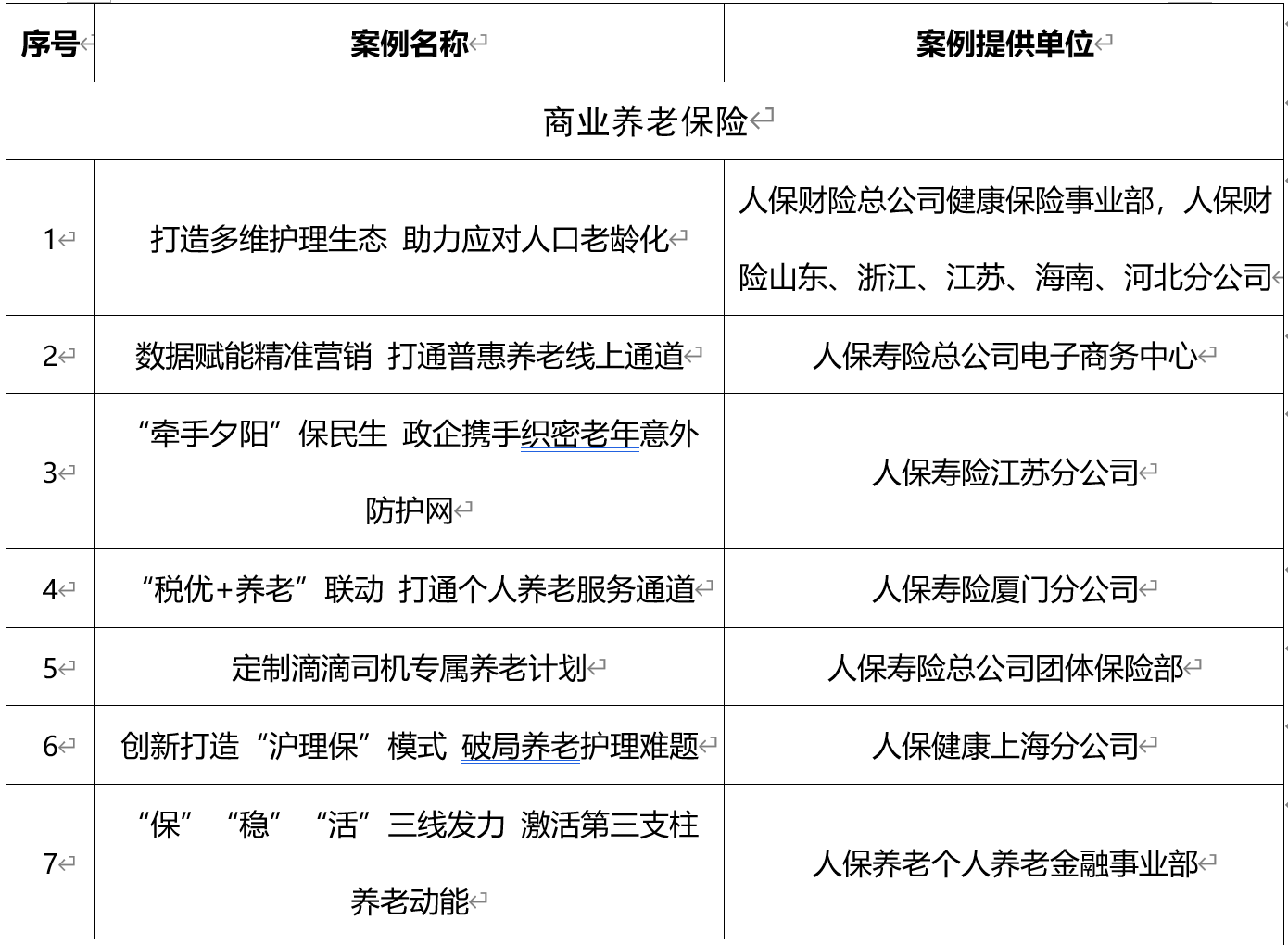 2025具身智能行业市场规模及投资前景分析_保险有温度,人保车险 品牌优势——快速了解燃油汽车车险