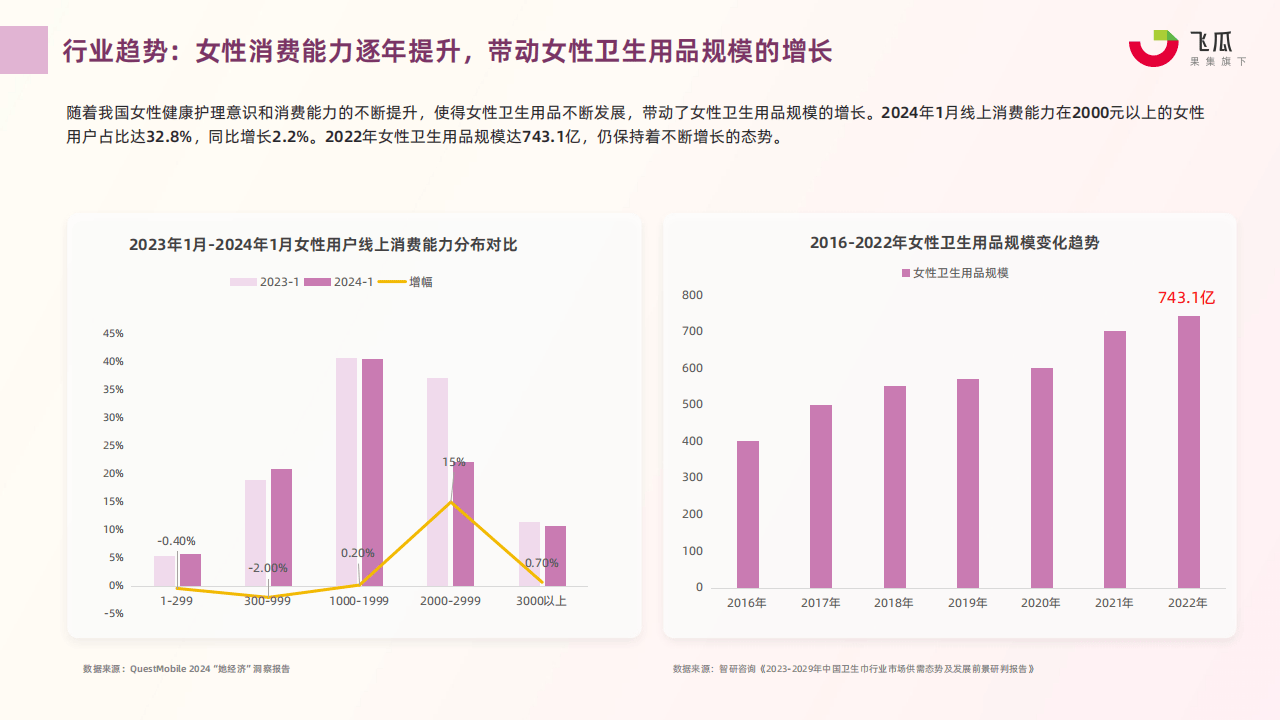 中国洗护用品行业:现状洞察、前景展望与趋势研判_人保伴您前行,人保服务