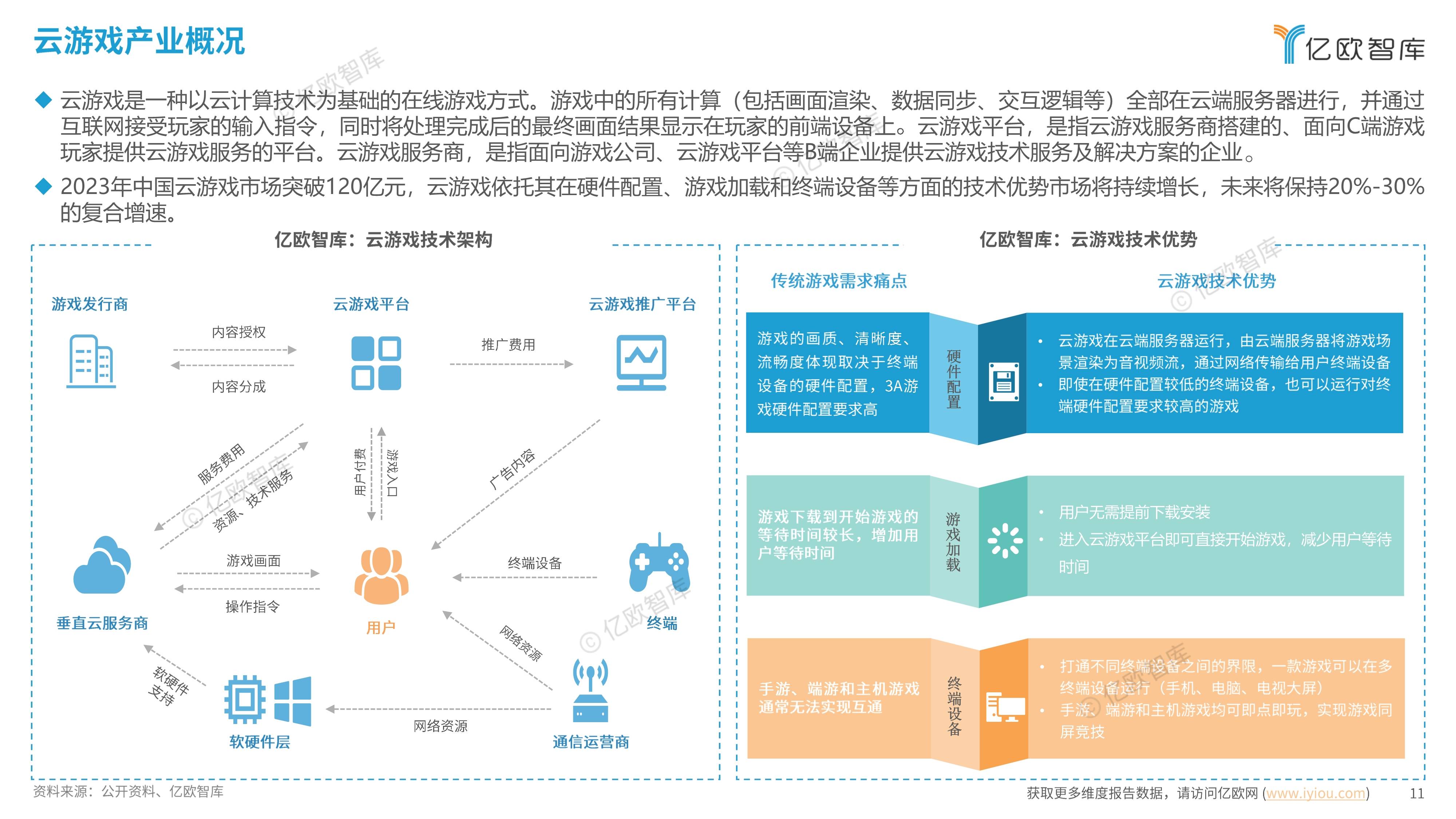 IDC发布2025中国游戏云市场报告，腾讯游戏云用量规模持续第一