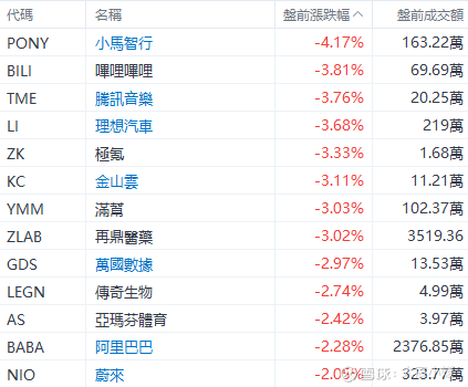 美股飘红,亚马逊、西部数据大涨