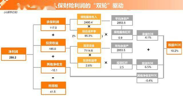 人保服务 ,人保财险 _黄金行业投资核心驱动因素与投资策略分析2025