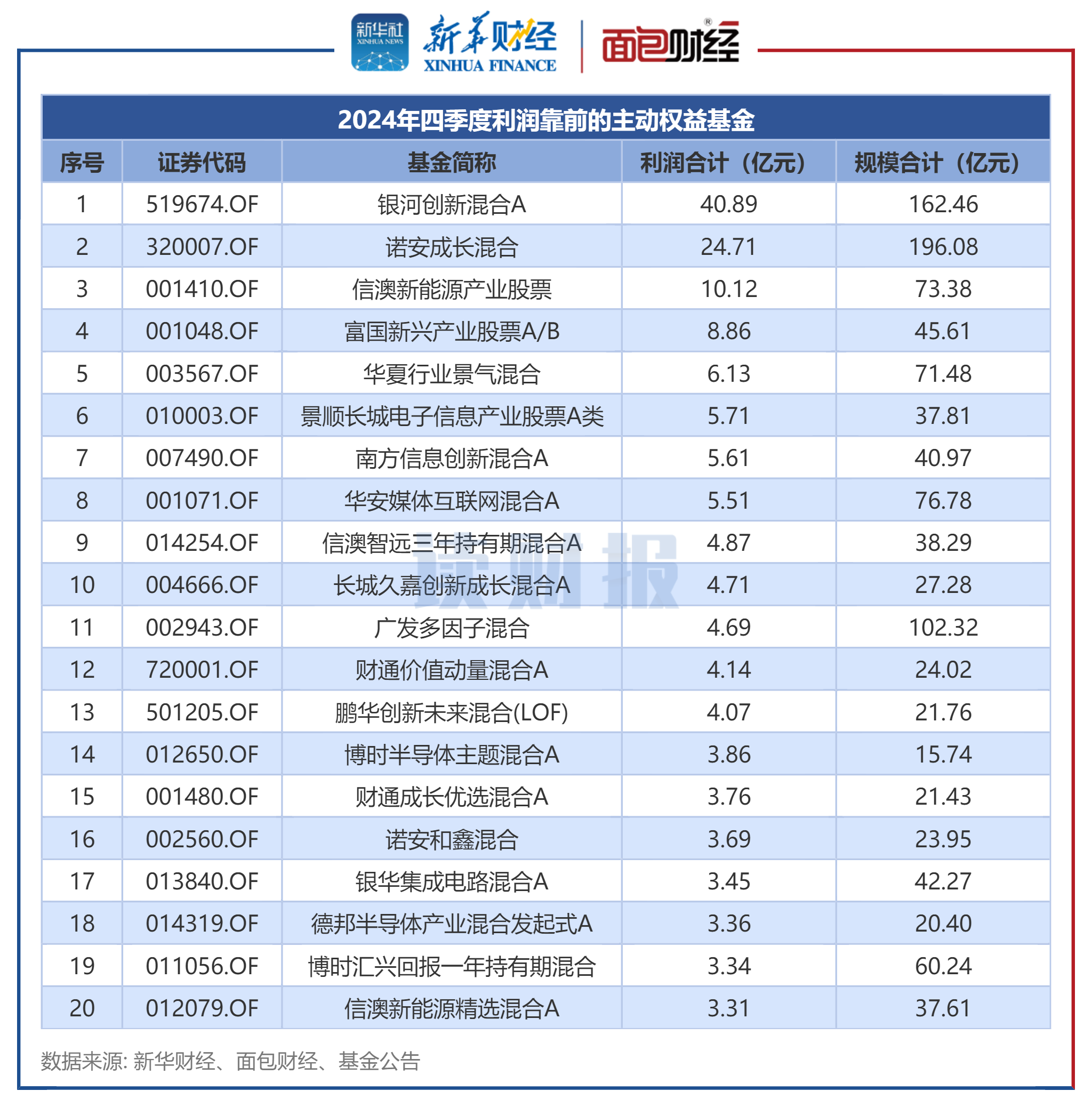 湖北能源（000883）2025年三季报简析：净利润同比下降5.07%，公司应收账款体量较大