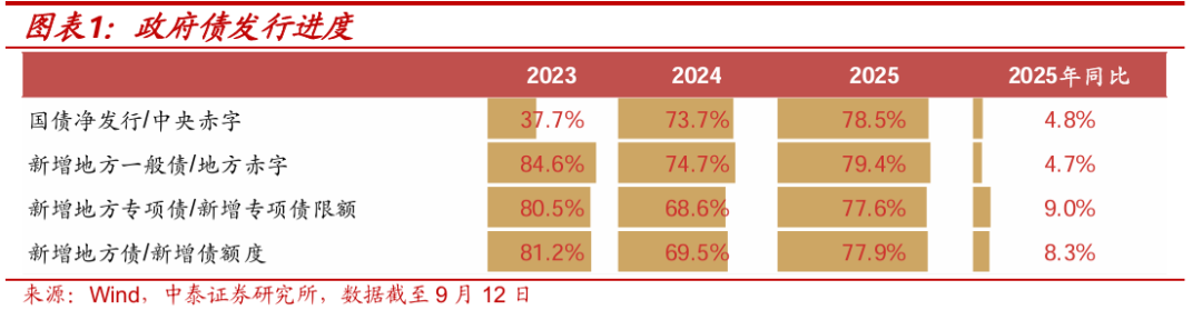 债券基金三季报出炉:单季赎回逾5000亿份,机构预计四季度债市回归基本面