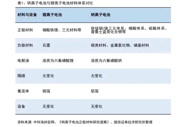 中科海钠：四款钠离子电池产品进入量产销售阶段