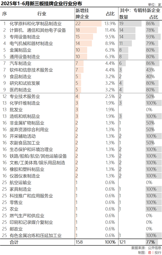 富岭股份（001356）2025年三季报简析：净利润同比下降52.64%，三费占比上升明显