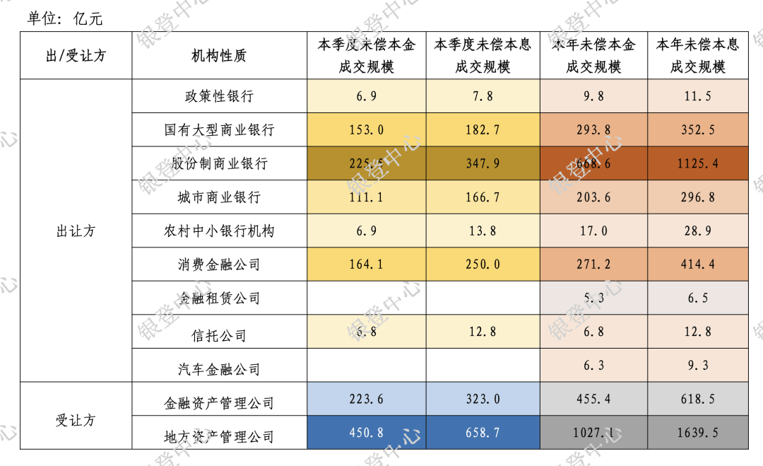 央行：截至2025年9月末全国共有小额贷款公司4863家