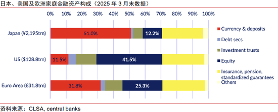 中信证券：结构性机会仍存 择时重要性有限