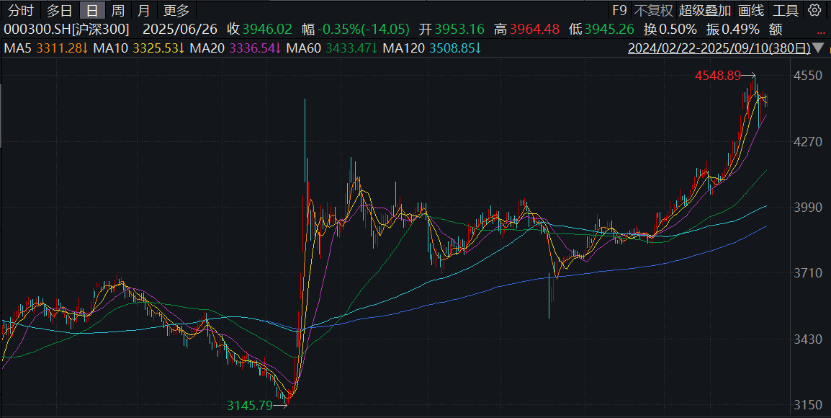 A股定增一览(11月3日):1家公司披露定增进展