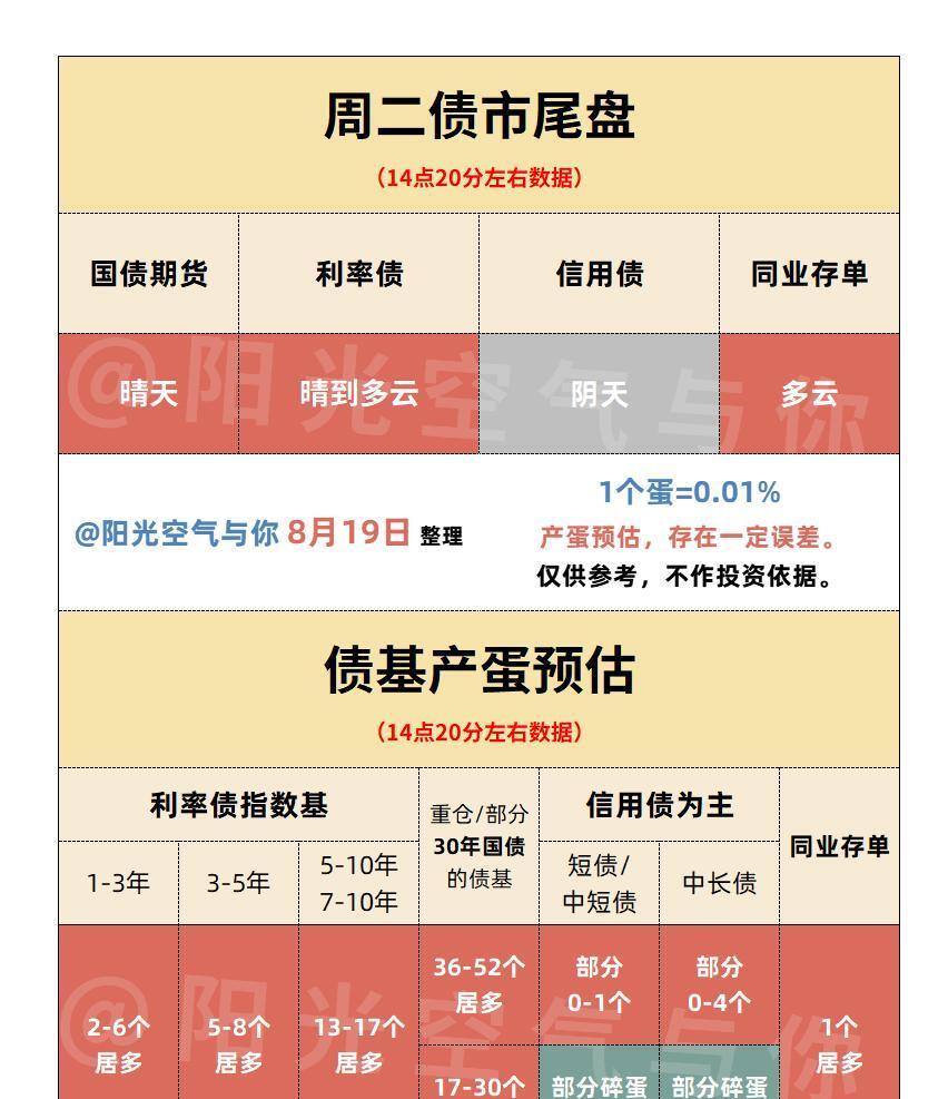 国债买卖重启后债市可做多加仓，中美经贸谈判成果超出预期 | 债市日报（周刊）