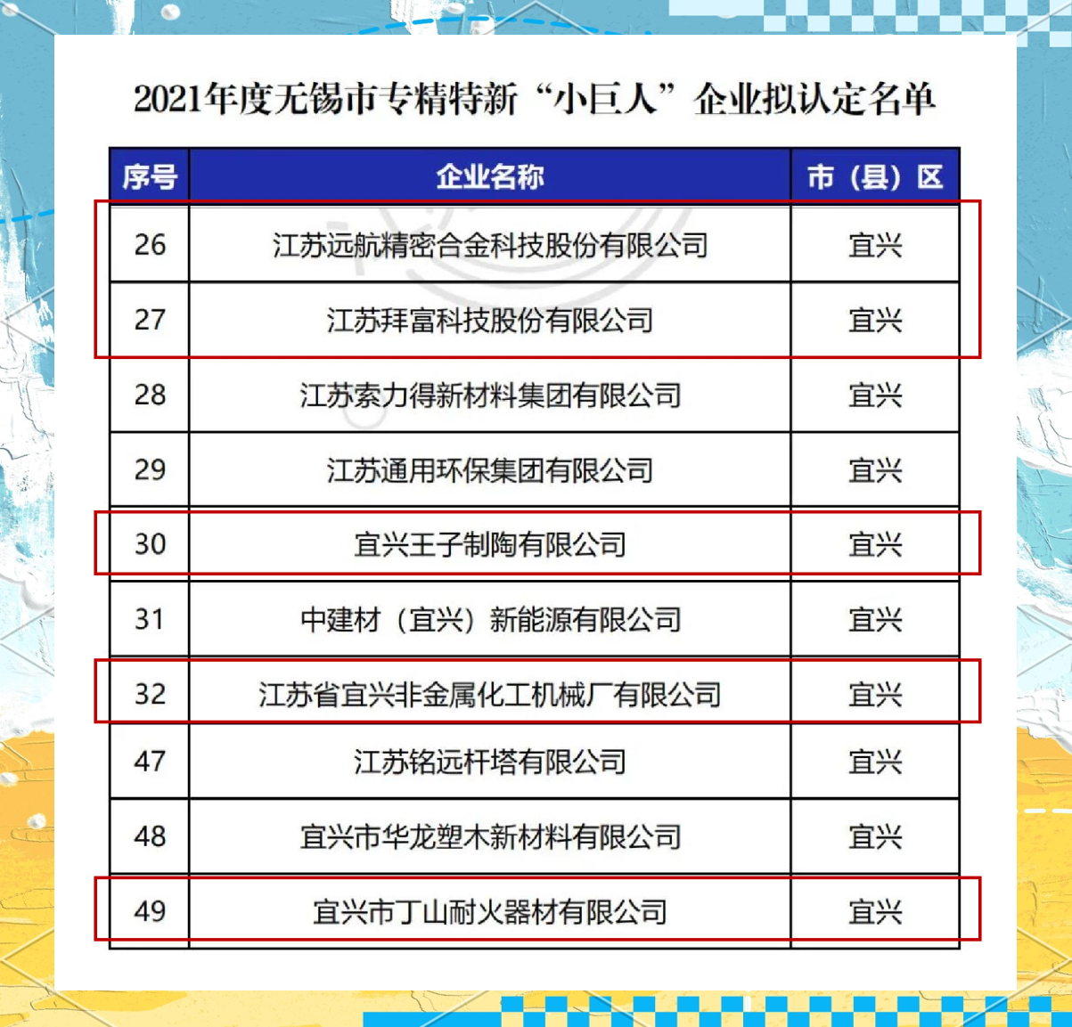 工信部等：到2027年培育一批节水装备龙头企业和制造业单项冠军、专精特新“小巨人”企业